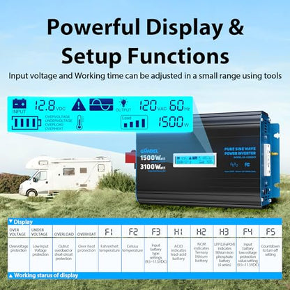 1500 Watt Pure Sine Wave Power Inverter
