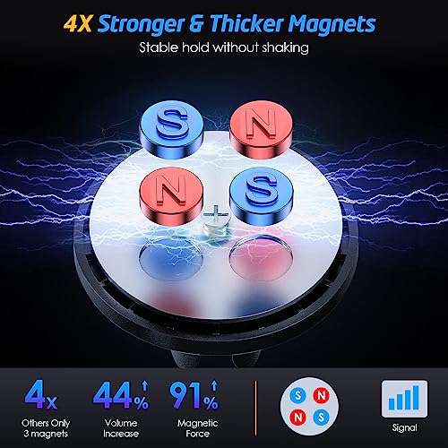 Magnetic Phone Holder for Car