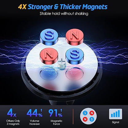 Magnetic Phone Holder for Car