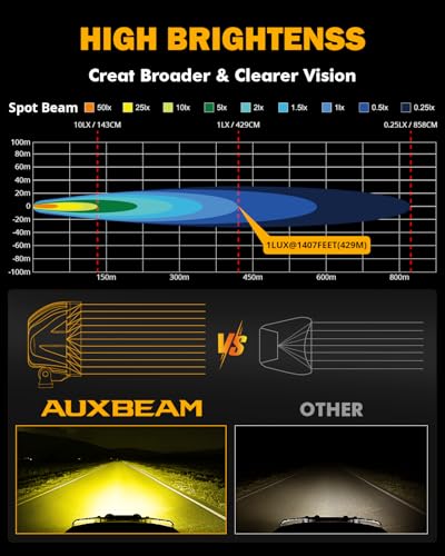 4 Inch 90W LED Amber Driving Pods (P4 Series-Amber Spot Beam)