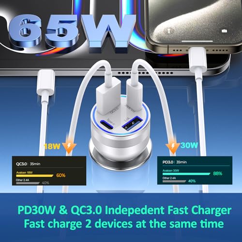 USB C Fast Car Charger (1 Pack / Silver)