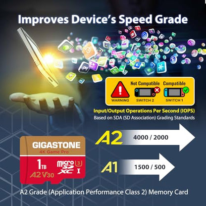 for Switch 1 Only】 GIGASTONE 1TB Micro SD Card (1TB 4K Game Pro 1-Pack)