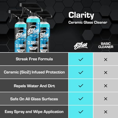 Ethos Clarity V2 (128 Fl Oz (Pack of 1))