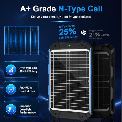 20W 12V Solar Battery Trickle Charger & Maintainer PRO (20W)