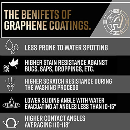 Adam's Advanced Graphene Ceramic Spray Coating Kit (Advanced Combo Kit)