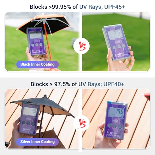 UPF 45+ Magnetic Phone Umbrella with Black Anti (PURPLE(Upgrade for Phone))