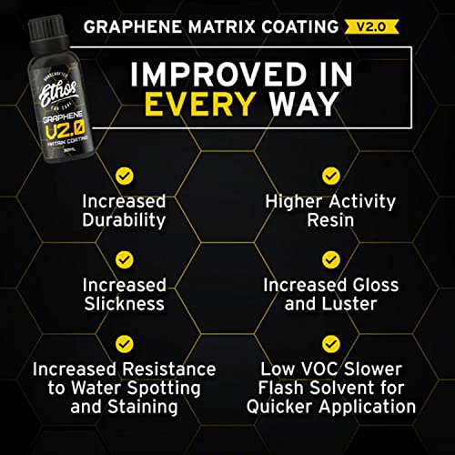 Graphene Matrix Coating with Applicator (V2.0 - 30ml)