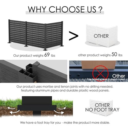 50" W x 48" H Outdoor Privacy Screen with Aluminum Posts (3 Panels/DarkGray)