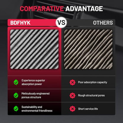 Cabin Air Filter CF11810 Compatible with Dodge Hornet 2023 (6.4" x 8.9" x 1.3" / CF11810)