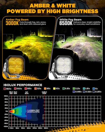 Color Play Series 3" Fog Beam LED Pods Cube Offroad Lights 2 (Color Play 3" Fog Beam)
