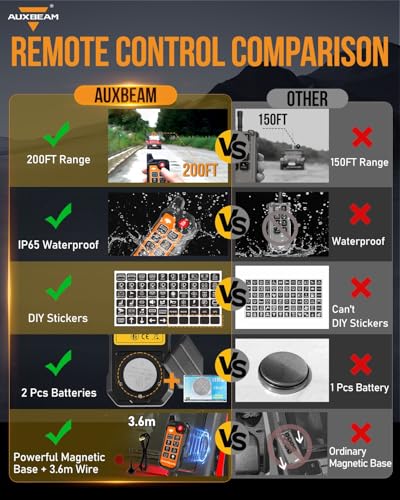 AS 800 Slim 8 Gang Switch Panel with Bluetooth APP &Wireless Remote (AS-800 Slim 8 Gang)