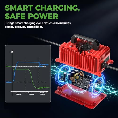 48V Golf Cart Charger for Club Car (Red)