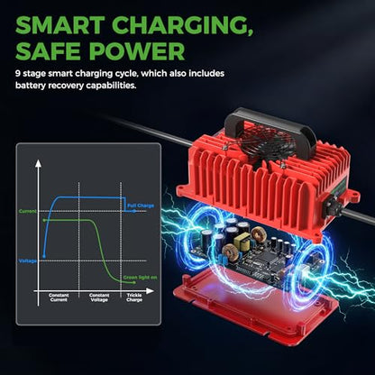 48V Golf Cart Charger for Club Car (Red)