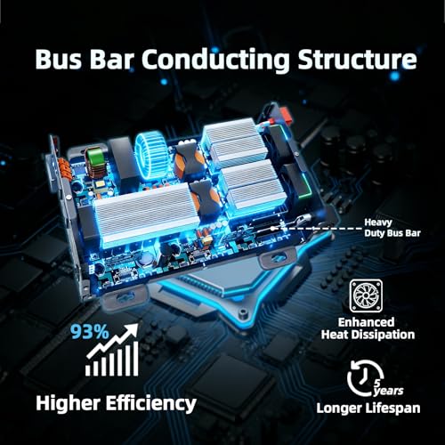 1280W Pure Sine Wave Inverter