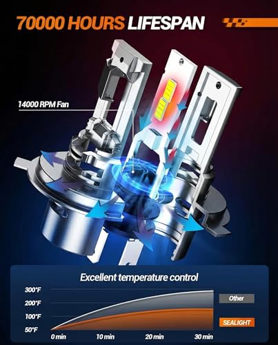 H4/9003/HB2 Bulb, 70,000LM Super Brighter,6500K Cool White H4/9003/HB2 Bulbs or Fog,3 Min Plug and Play Lights Combo, Pack of 2 (H4)