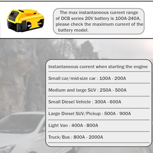 Jumper Adapter with Crocodile Clip Compatible with DEWALT 20V Batteries Portable Jump Starter for Car