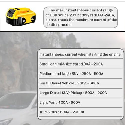 Jumper Adapter with Crocodile Clip Compatible with DEWALT 20V Batteries Portable Jump Starter for Car
