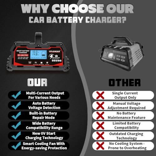 Battery Charger 40A (40A)