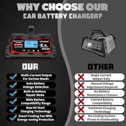 Battery Charger 40A (40A)