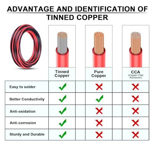 6 Gauge Wire 6 AWG Tinned Copper Electrical Wire Cable (6AWG 10Feet)