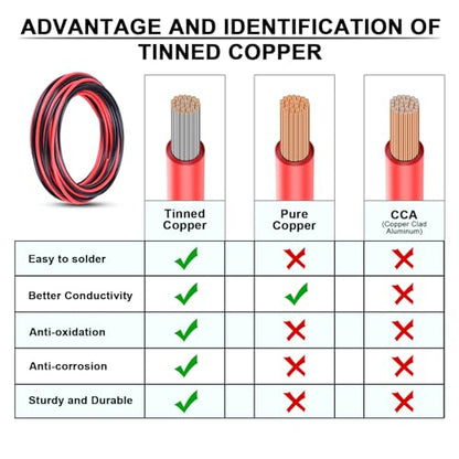 6 Gauge Wire 6 AWG Tinned Copper Electrical Wire Cable (6AWG 10Feet)