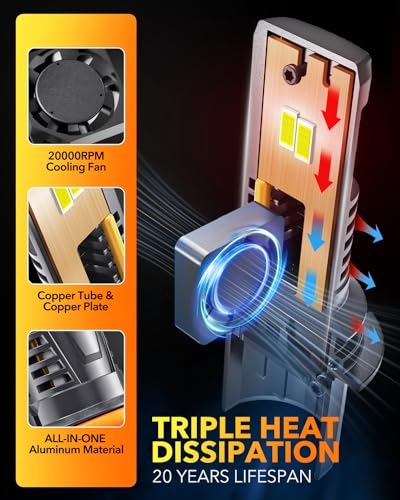 9004 HB1 LED Light Bulbs (9004)