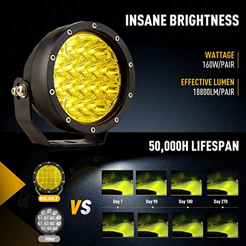 5Inch Round Offroad Lights LED Amber Fog Lights Driving Light Bar (Amber Driving Lights / 5Inch)