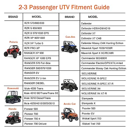 UTV Cover Waterproof Heavy Duty Oxford Cloth All Weather Protection Covers 2 (Black / Small)