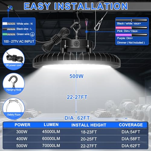 500W LED High Bay Light 70000LM ETL Listed Industrial Grade LED UFO Light Dimmable IP65 Waterproof 5000K Commercial Bay Lighting for Warehouse Garage Factory 110V 120V (Black)