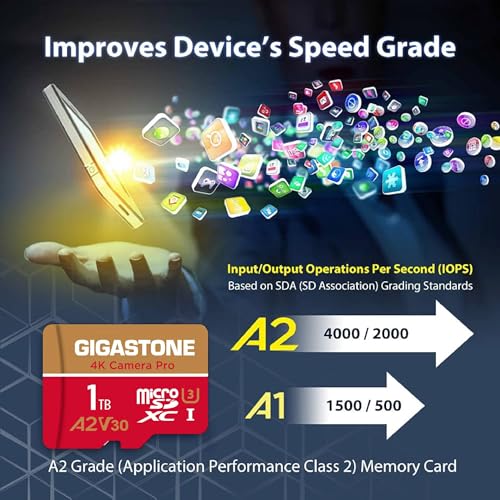 5 Years Data Recovery】 GIGASTONE 1TB Micro SD Card 4 (1TB 4K Camera Pro 4-Pack)