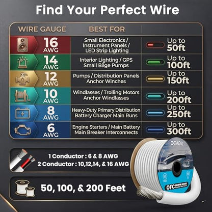 8 Gauge Marine Wire (8 AWG / 100 Feet / 2 Conductor)