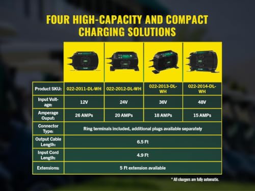 PowerPlus 36V (022-2013-DL-WH)