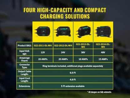 PowerPlus 24V (022-2012-DL-WH)