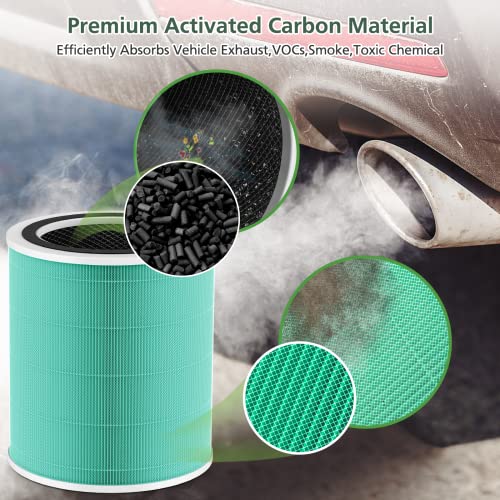 Core 400S Toxin Replacement Filter for LEVOIT Core 400S (Toxin Absorber-2 Pack)