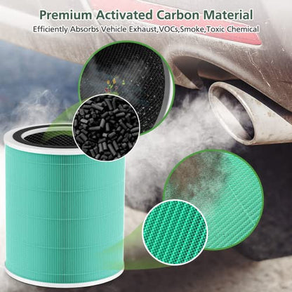 Core 400S Toxin Replacement Filter for LEVOIT Core 400S (Toxin Absorber-2 Pack)