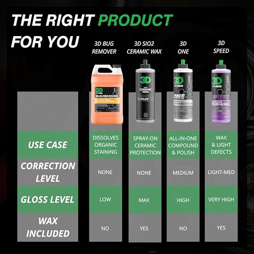 Bug Remover All Purpose Exterior Cleaner & Degreaser to Wipe Away Bugs on Plastic