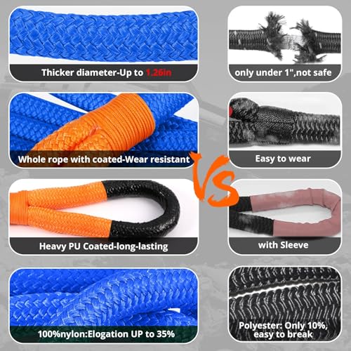 Kinetic Recovery Tow Rope (Blue / 1.26"x30ft)