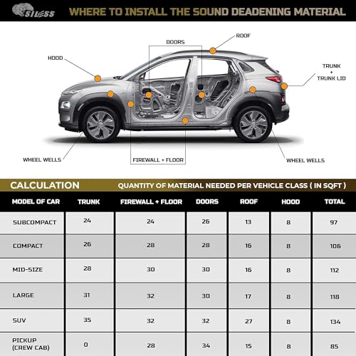 80 mil (2mm) Car Sound Deadening mat - Butyl Automotive Sound Deadener - Noise Insulation and Vibration Dampening Material 5 sqft (0.46 sqm) (5 sqft)