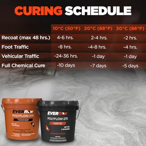 Everflow MPC Polyaspartic Floor Coating Kit (MPC-275)