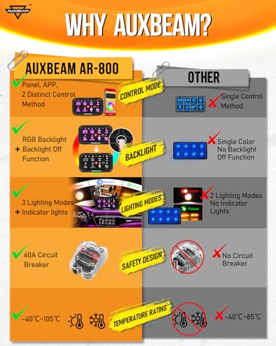 8 Gang Switch Panel Bluetooth RGB AR (RGB (No Remote,Bluetooth One side) / 8 Gang)