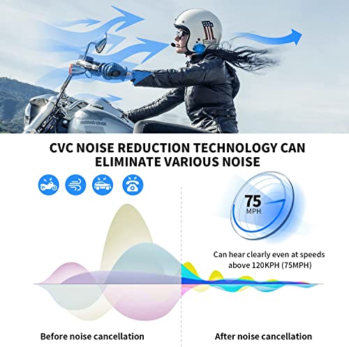 Motorcycle Bluetooth Intercom (M1-S PRO Single Pack)