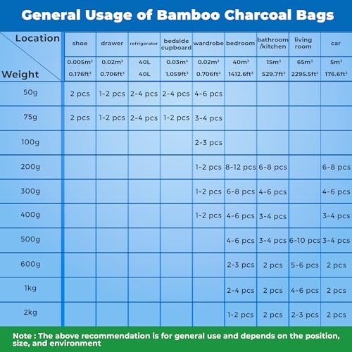 4 Pack Bamboo Charcoal Air Purifier Bags 200 Grams Each (Designer Colors)