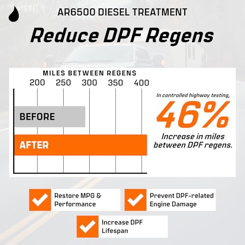 AR6500 Diesel Treatment (AR6500 (40oz))