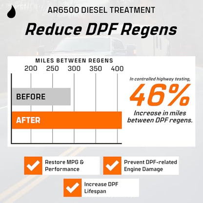 AR6500 Diesel Treatment (10.1 oz Four Pack)