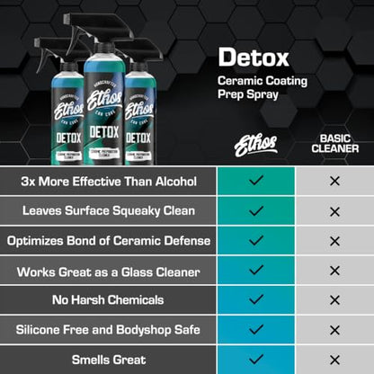 Ethos DETOX Ceramic Coating Prep Spray (128 Fl Oz (Pack of 1))