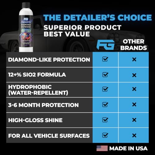 Ceramic Coating Cars & Motorcycles Spray (Ceramic Coating 8oz)
