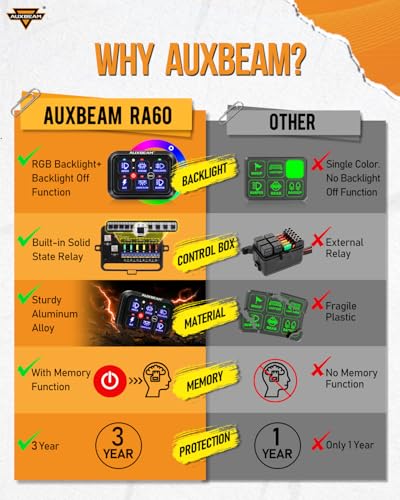 RA60 RGB 6 Gang Switch Panel w (6 Gang / RGB (No APP))