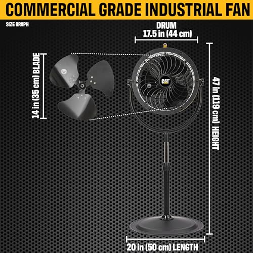 fans - 14”-Blade High-Velocity Pedestal Drum Fan Industrial Grade (Yellow, 4-in-1): 2,300 CFM, 4-Speed, 360 Degree Adjustable Tilt, Dual Ball Bearing Motor with Die-Cast Cover (HVPD-14AC) (Yellow / Pedestal)
