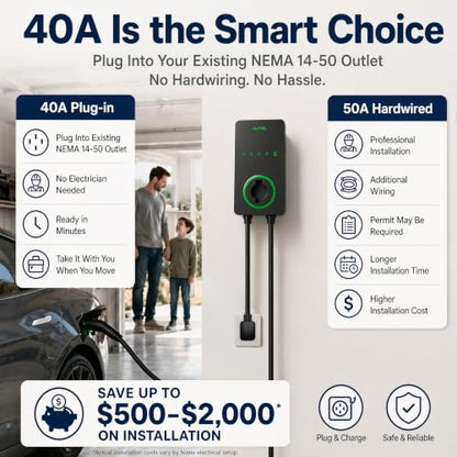 40A Level 2 EV Charger (Dark Gray)