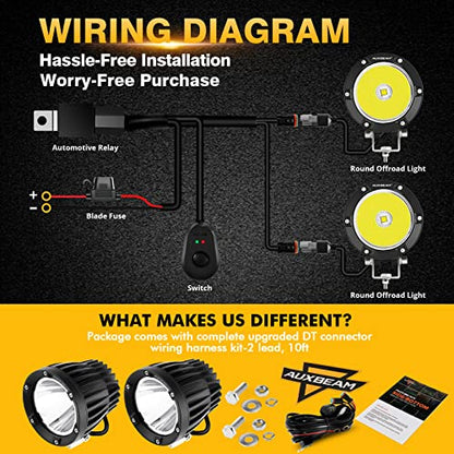 C4 Series 4 Inch Round LED Pod Lights 72W Offroad Spot Light Bar (C4 Series White LED Pods)